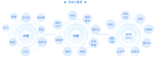 智慧航站樓新篇章 數(shù)字孿生引領(lǐng)安全巡檢革命