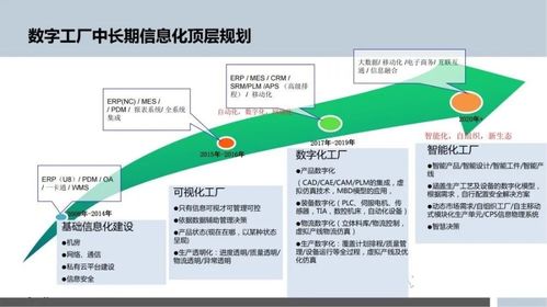 智能制造浪潮下的數(shù)字化工廠規(guī)劃與數(shù)字內(nèi)容制作服務(wù)
