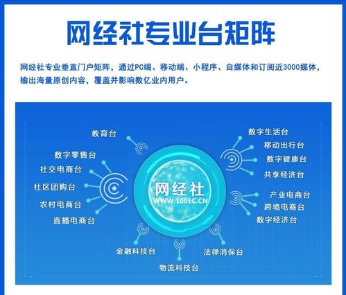 網(wǎng)經(jīng)社數(shù)字零售臺 一站式數(shù)字零售服務(wù)門戶引領(lǐng)行業(yè)新變革