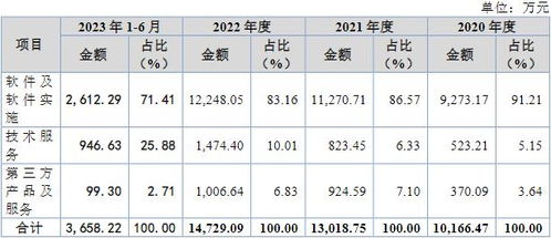 博達(dá)軟件北交所IPO成功過會 深耕融媒體數(shù)字內(nèi)容服務(wù)，驅(qū)動(dòng)行業(yè)創(chuàng)新升級