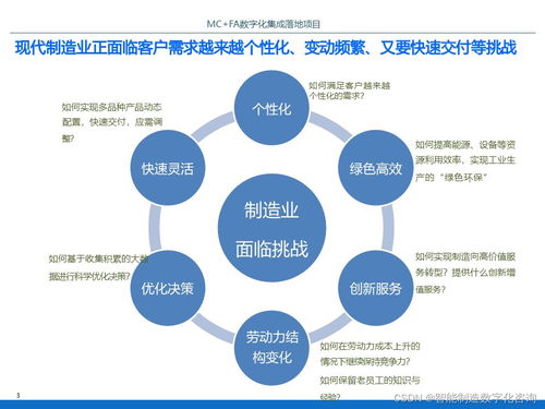 IBM某智能工廠數(shù)字化集成落地項目規(guī)劃方案 P70 數(shù)字內(nèi)容制作服務(wù)