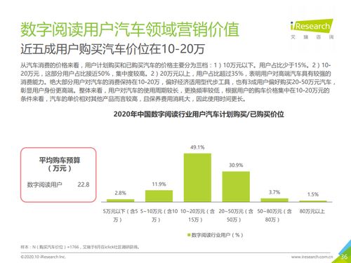 《閱讀大數(shù)據(jù)丨2020年中國數(shù)字閱讀產(chǎn)品營銷洞察報告》